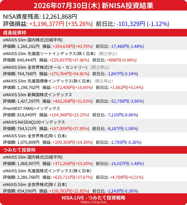 2026-07-30のNISA投資結果
