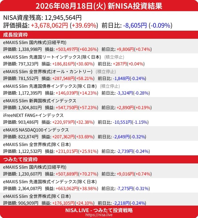 2026-08-18のNISA投資結果