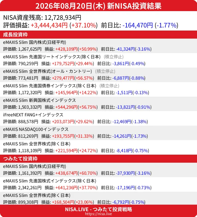 2026-08-20のNISA投資結果
