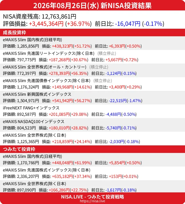 2026-08-26のNISA投資結果