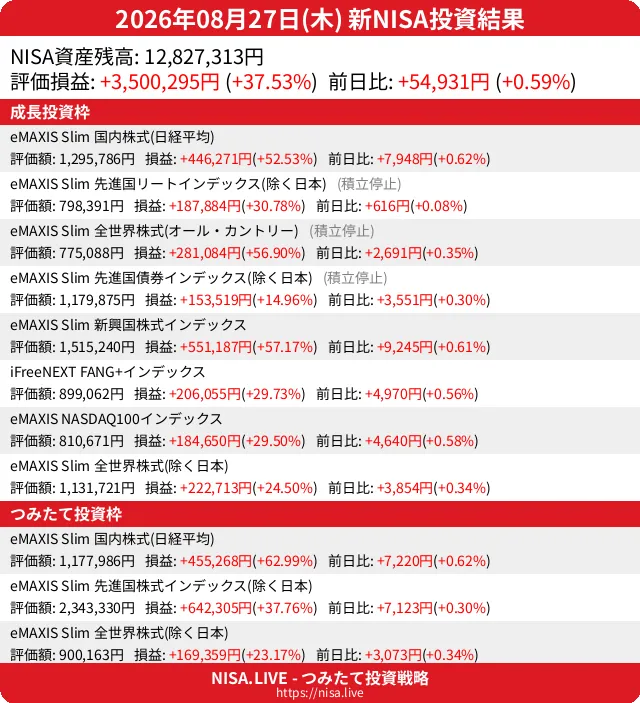 2026-08-27のNISA投資結果