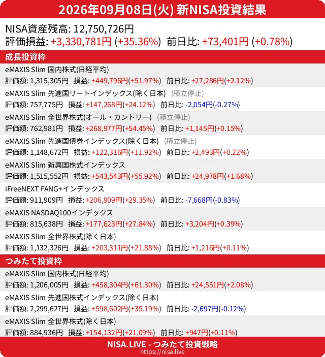 2026-09-08のNISA投資結果