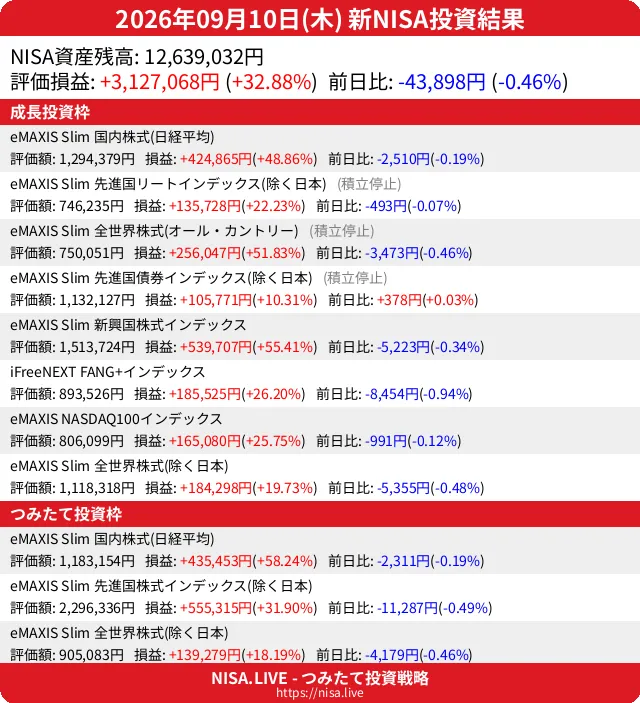 2026-09-10のNISA投資結果