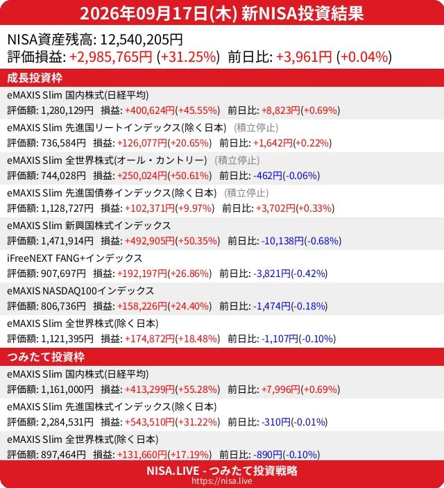 2026-09-17のNISA投資結果
