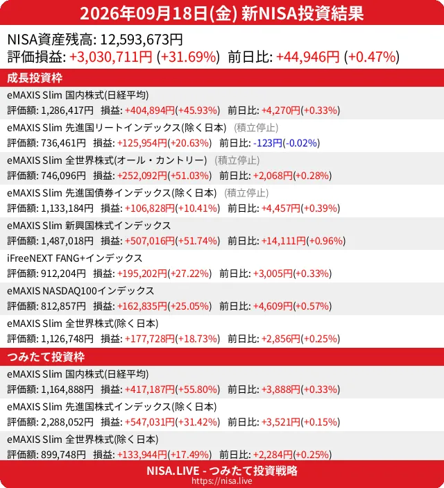 2026-09-18のNISA投資結果