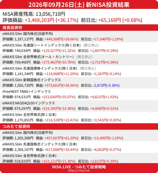 2026-09-26のNISA投資結果