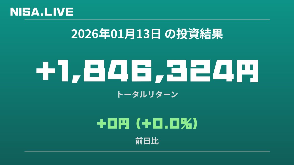 2026年01月13日のNISA投資結果