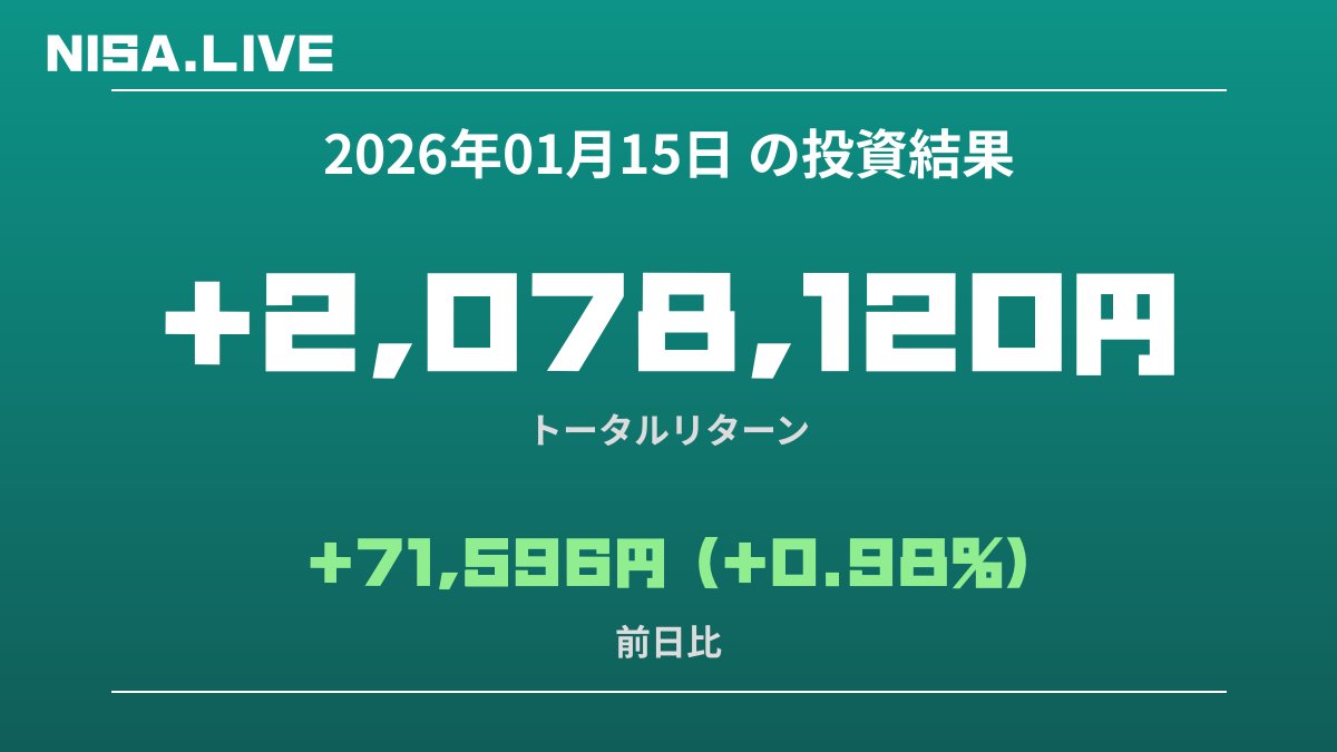 2026年01月15日のNISA投資結果