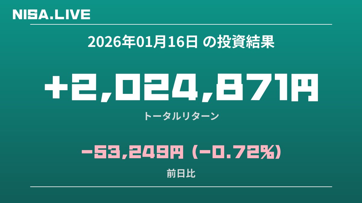 2026年01月16日のNISA投資結果