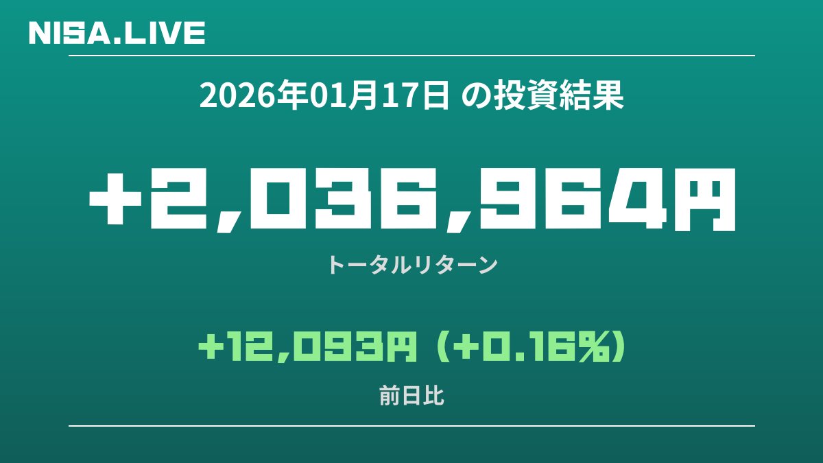2026年01月17日のNISA投資結果