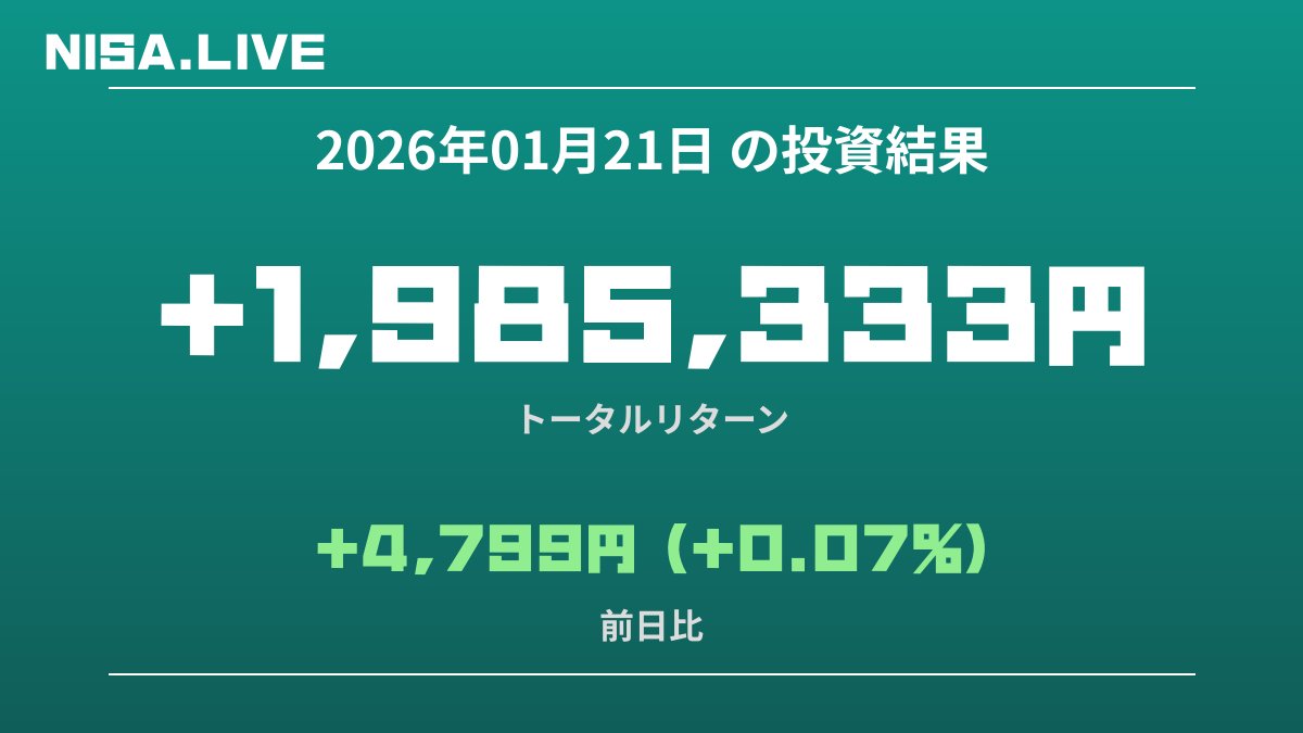 2026年01月21日のNISA投資結果