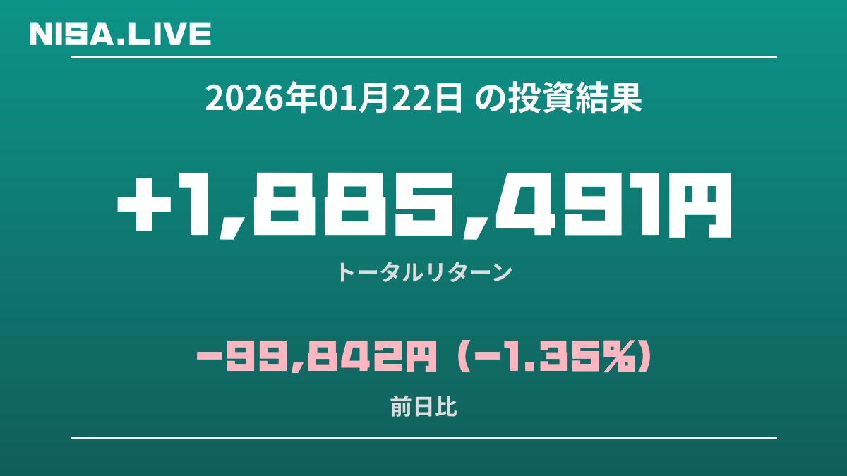 2026年01月22日のNISA投資結果