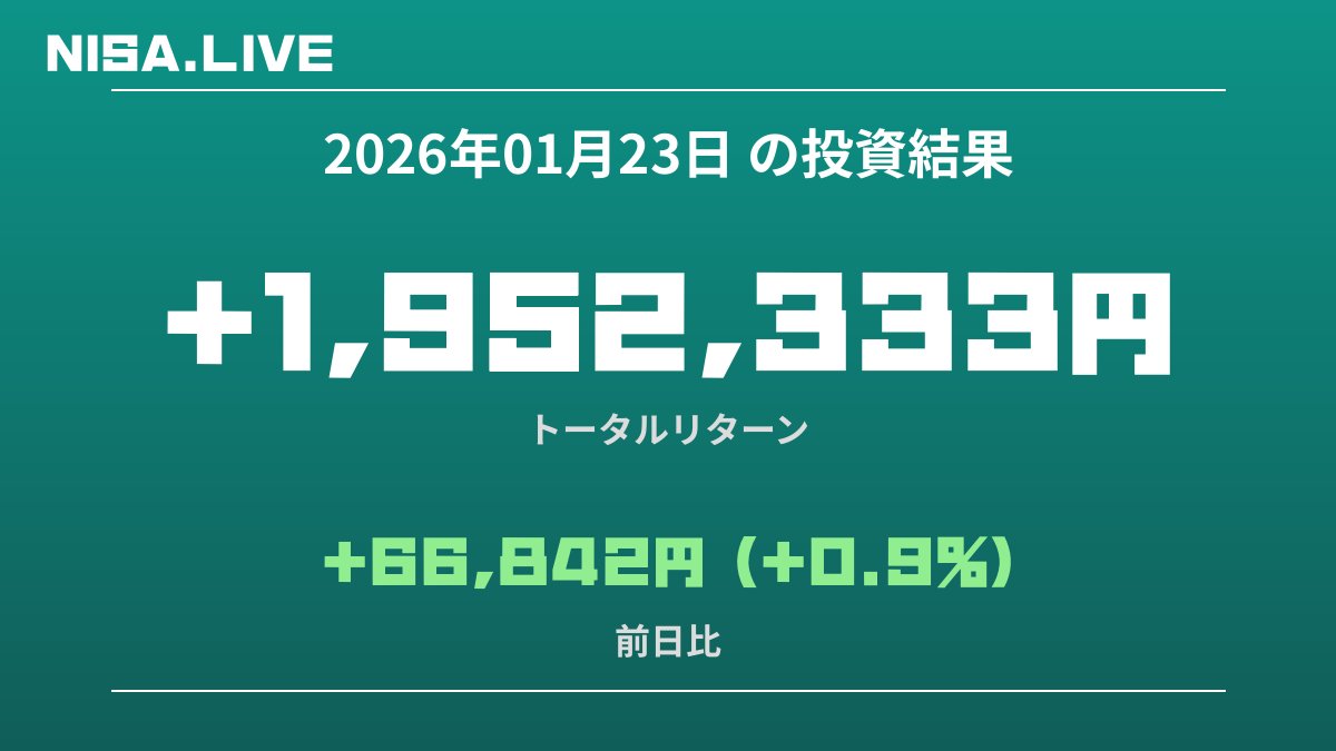 2026年01月23日のNISA投資結果