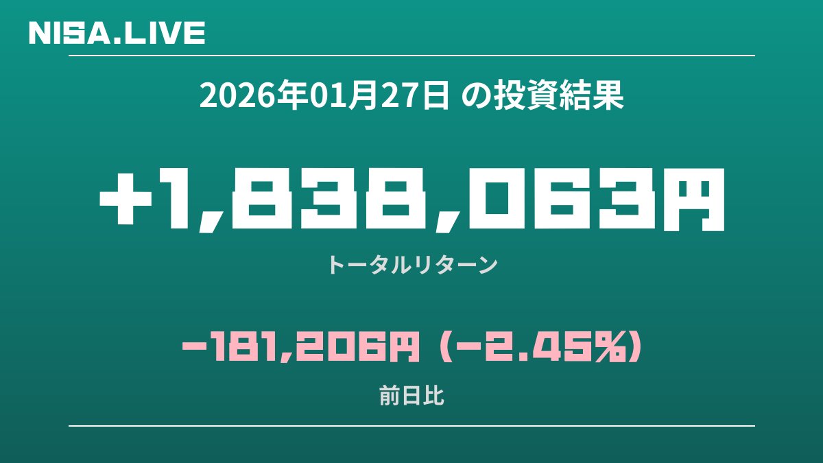 2026年01月27日のNISA投資結果
