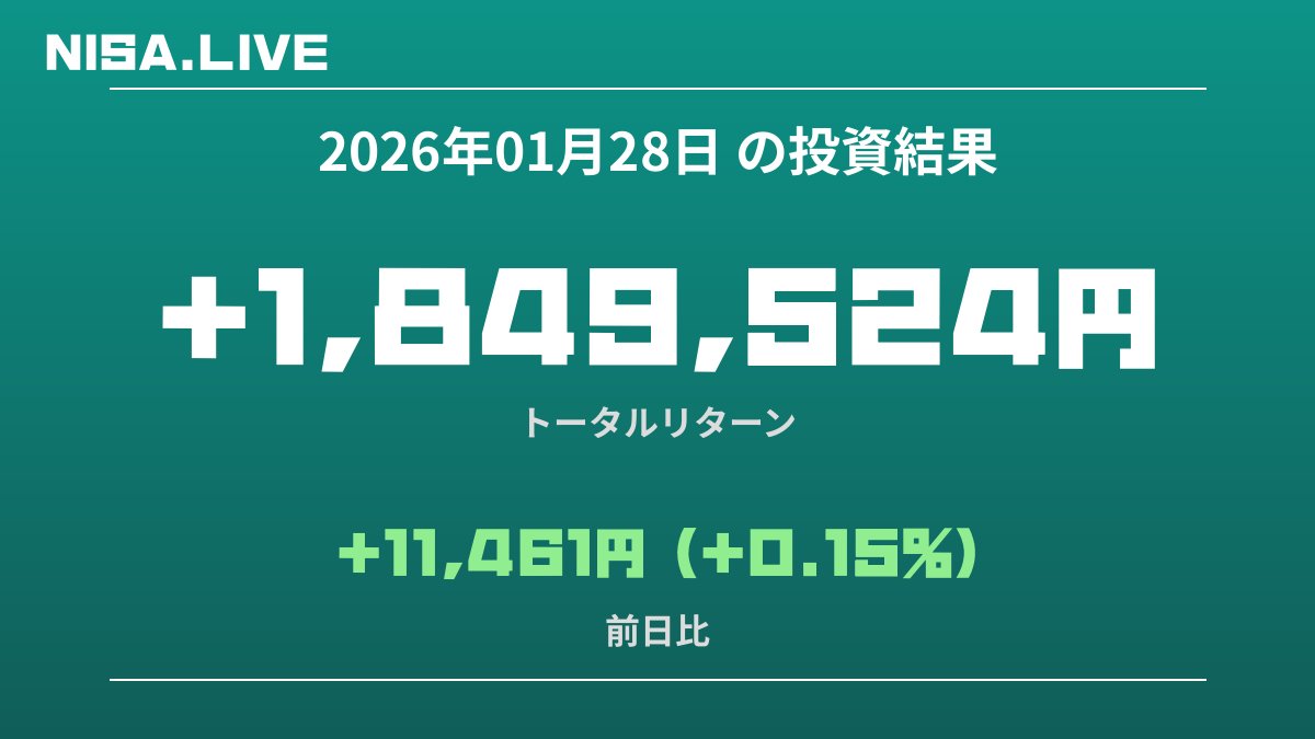 2026年01月28日のNISA投資結果