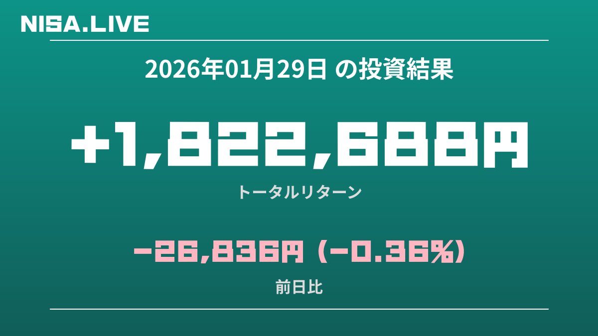 2026年01月29日のNISA投資結果
