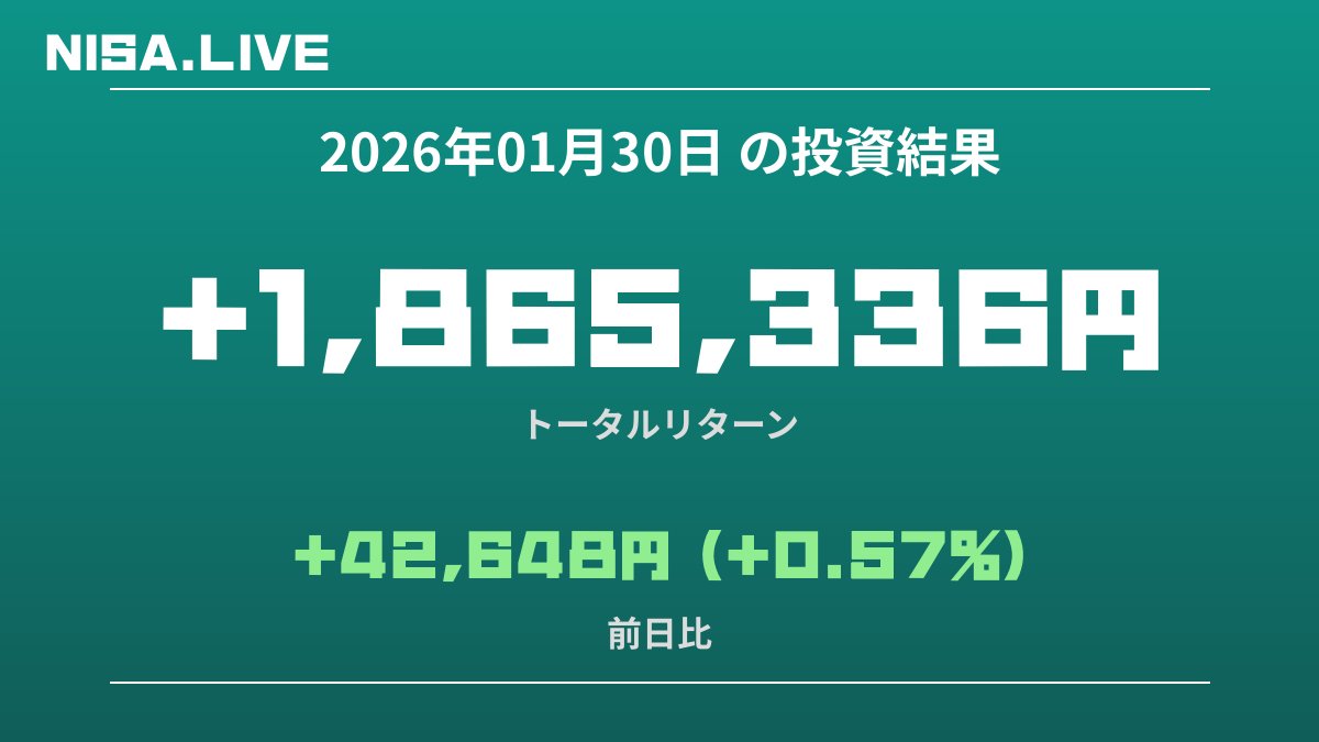2026年01月30日のNISA投資結果
