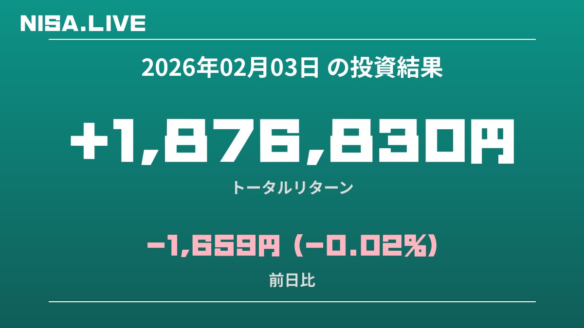 2026年02月03日のNISA投資結果