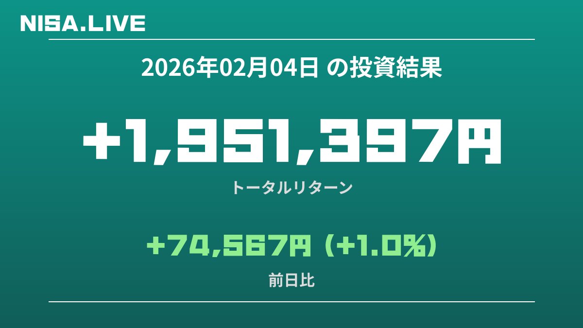 2026年02月04日のNISA投資結果