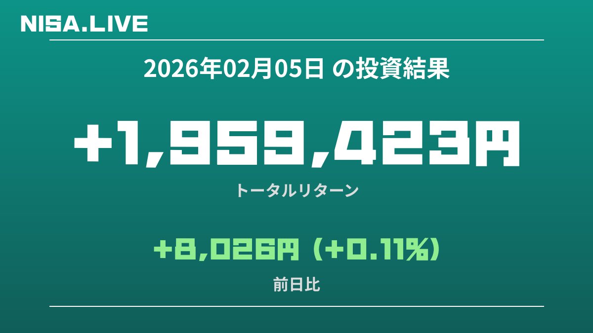 2026年02月05日のNISA投資結果
