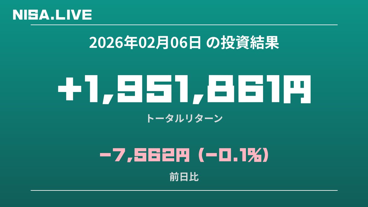 2026年02月06日のNISA投資結果