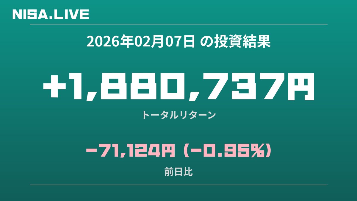 2026年02月07日のNISA投資結果