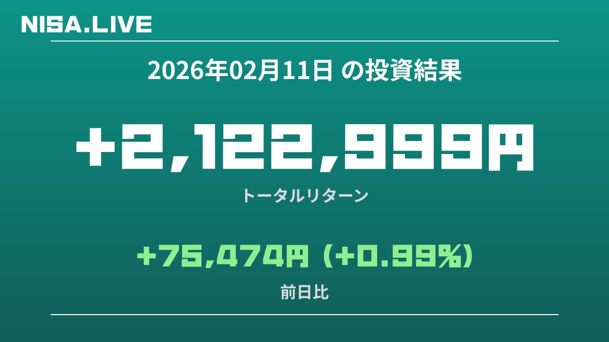 2026年02月11日のNISA投資結果
