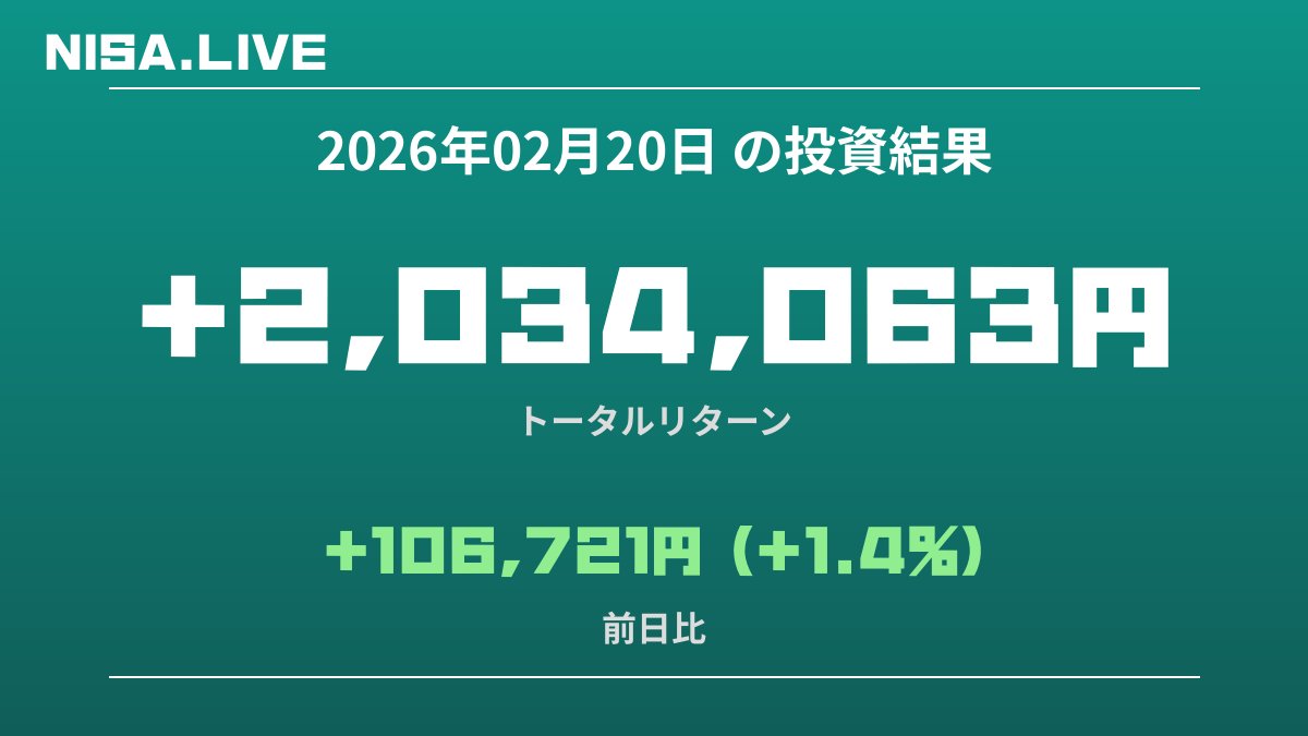 2026年02月20日のNISA投資結果