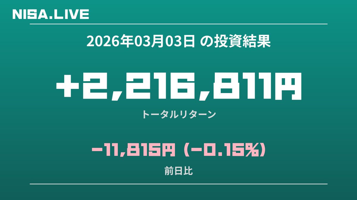 2026年03月03日のNISA投資結果