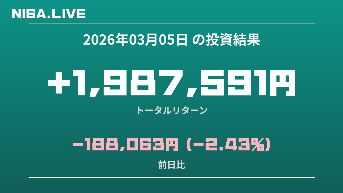 2026年03月05日のNISA投資結果