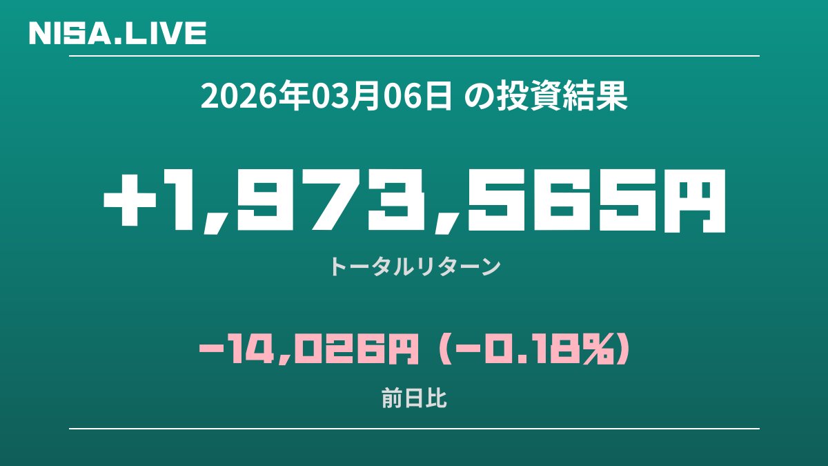 2026年03月06日のNISA投資結果