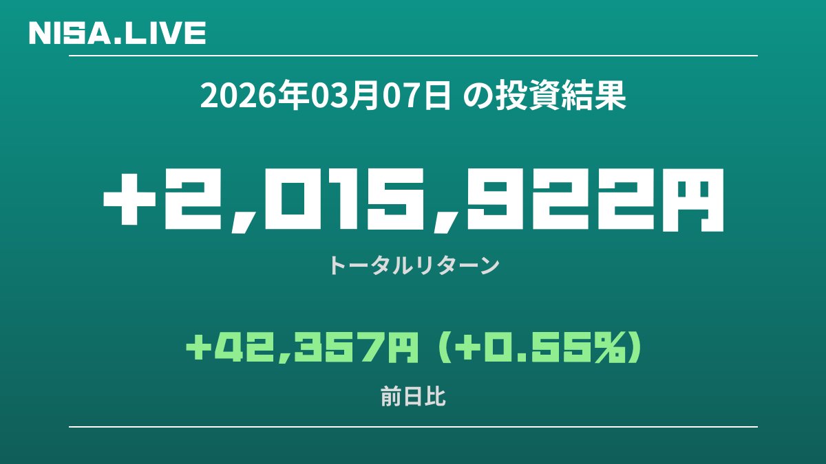2026年03月07日のNISA投資結果
