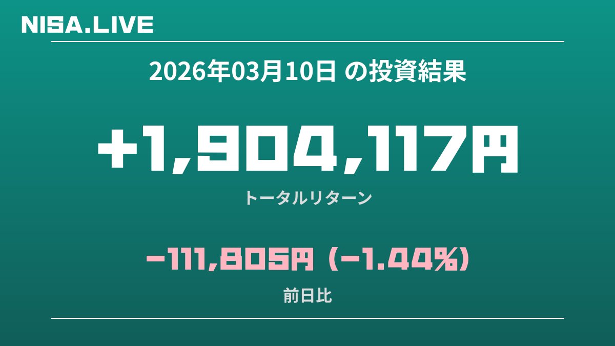 2026年03月10日のNISA投資結果