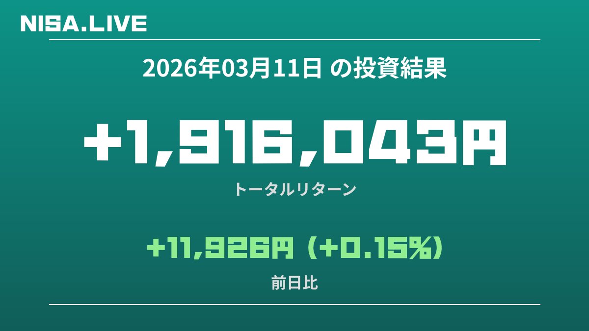 2026年03月11日のNISA投資結果