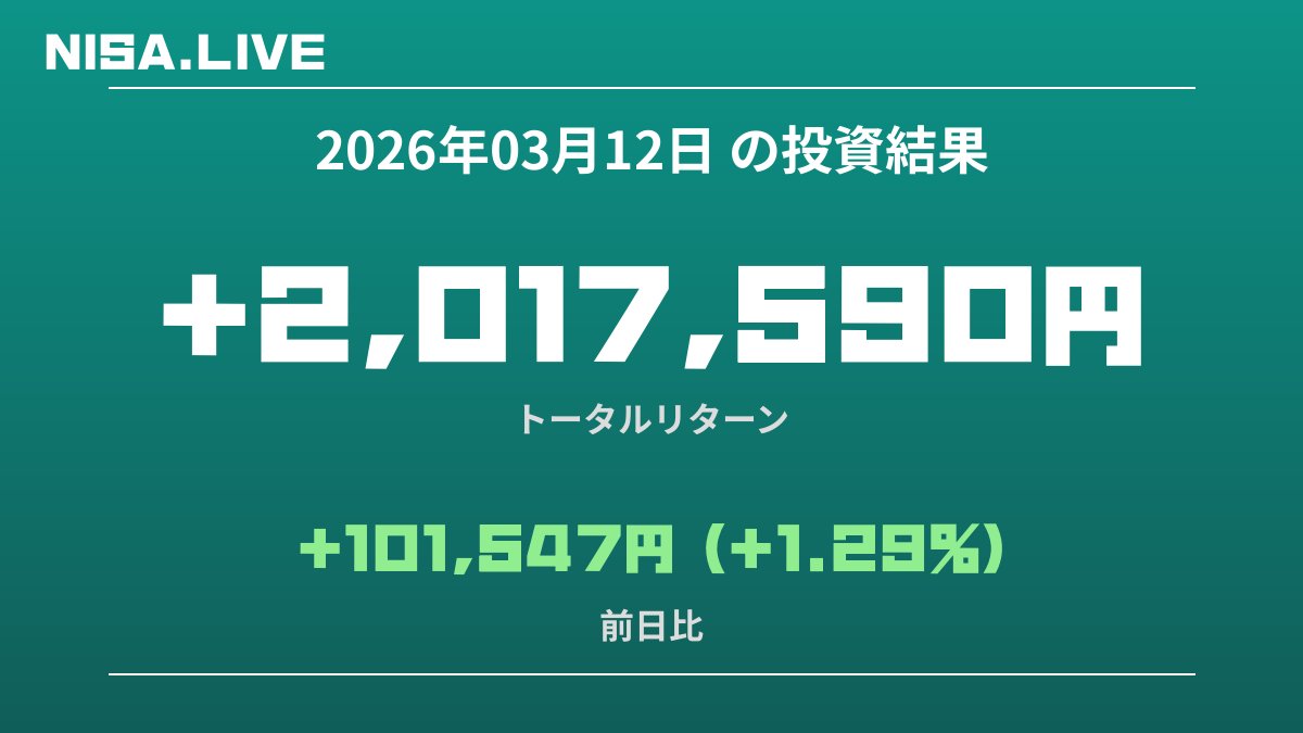 2026年03月12日のNISA投資結果