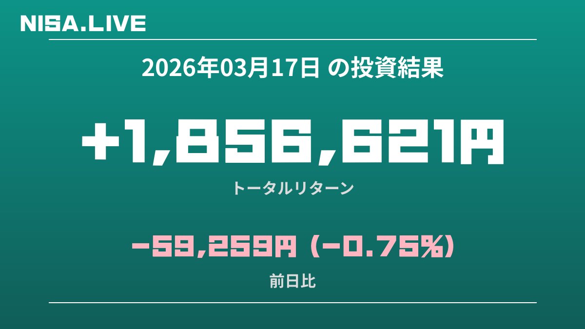 2026年03月17日のNISA投資結果