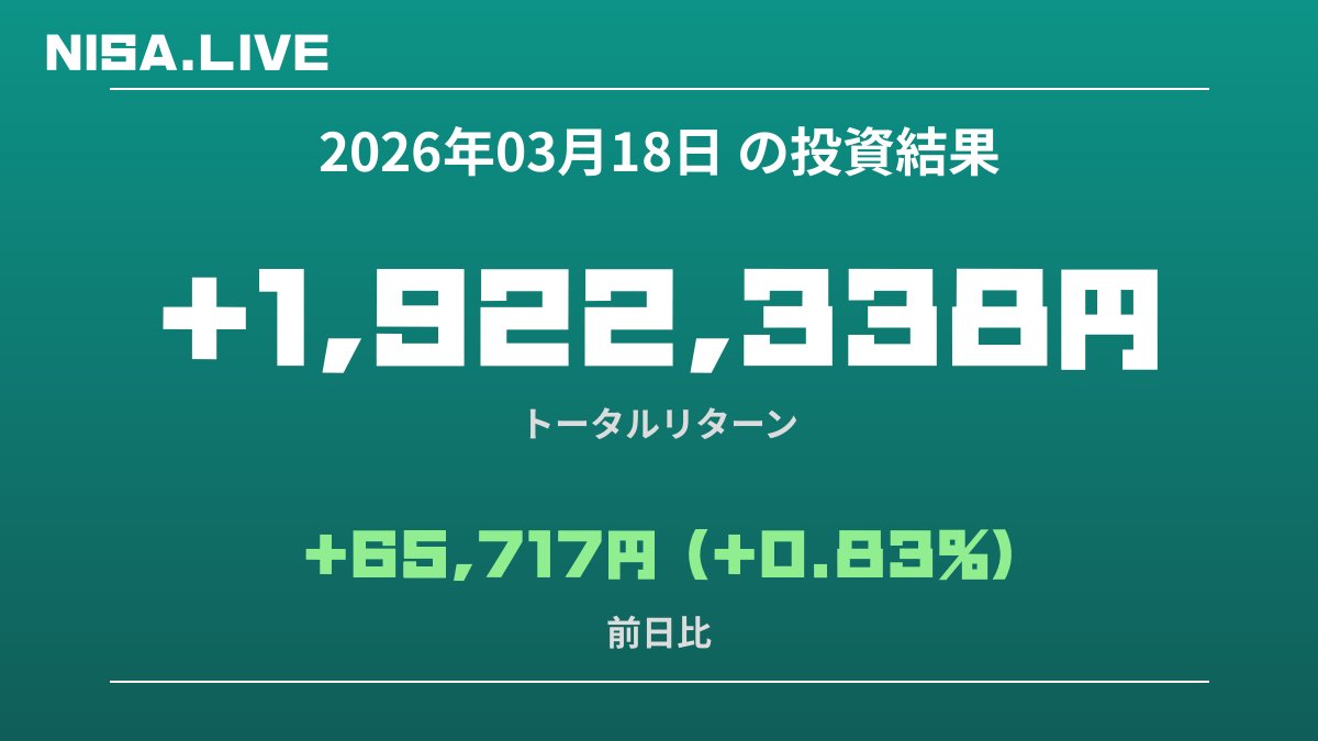 2026年03月18日のNISA投資結果