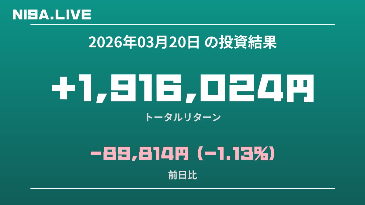 2026年03月20日のNISA投資結果