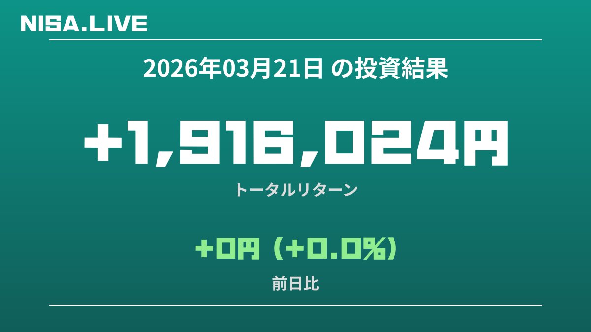 2026年03月21日のNISA投資結果