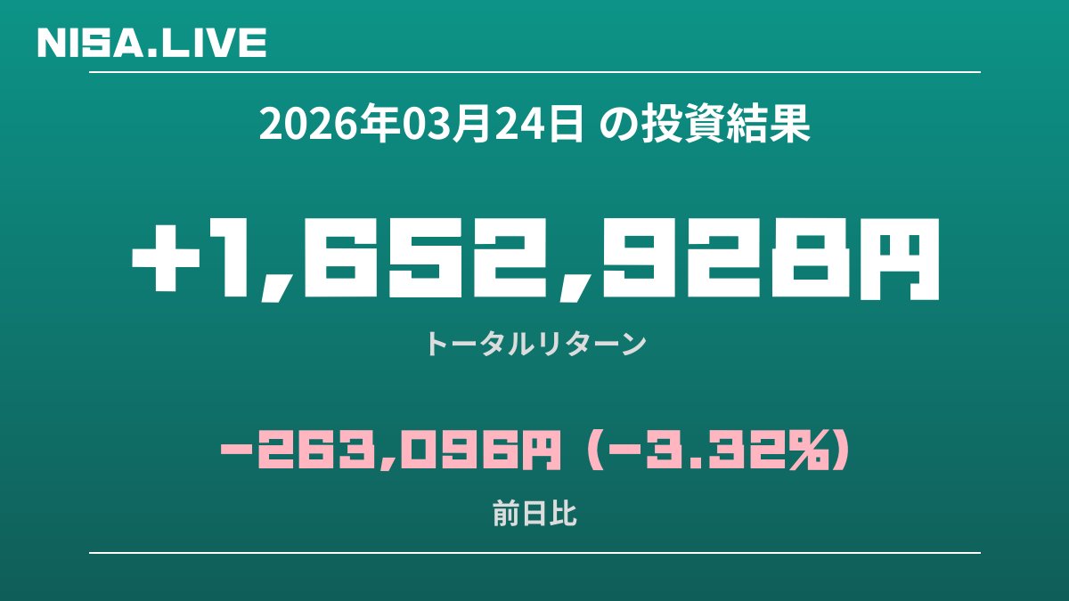 2026年03月24日のNISA投資結果