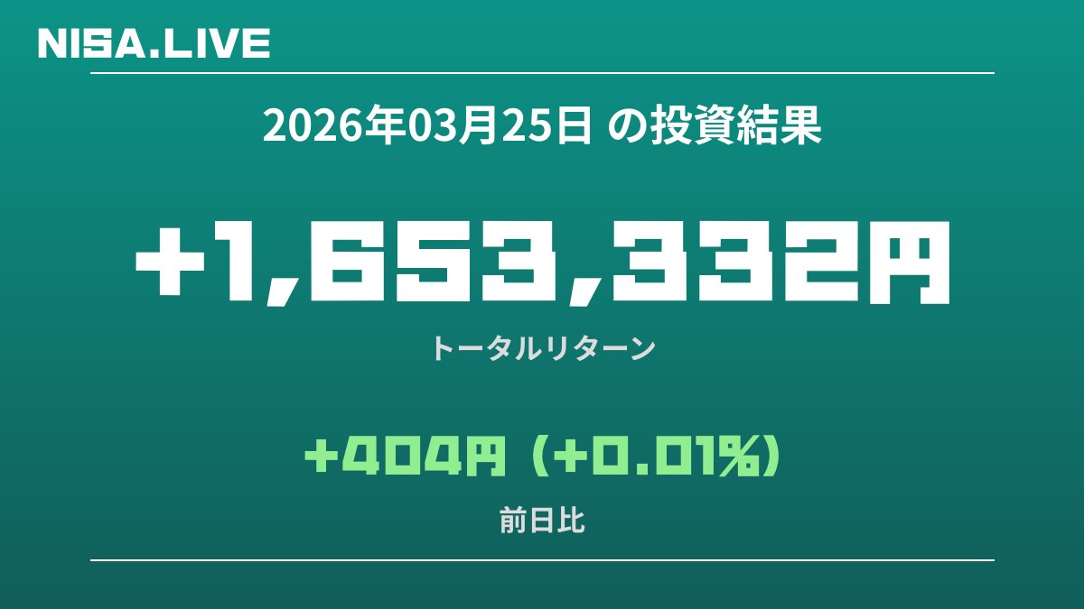 2026年03月25日のNISA投資結果