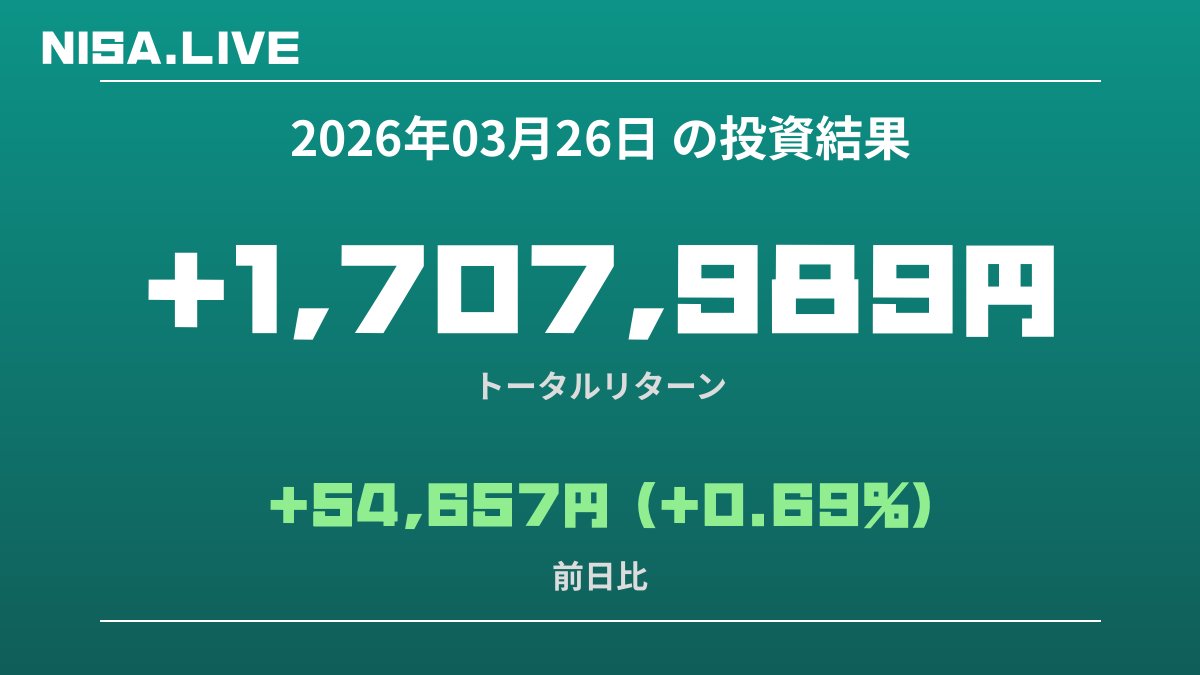 2026年03月26日のNISA投資結果