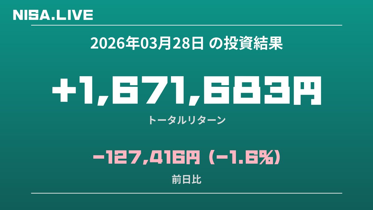 2026年03月28日のNISA投資結果