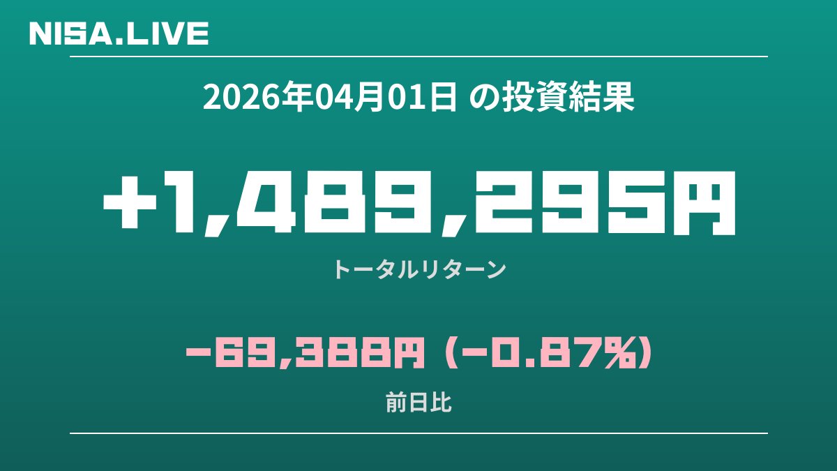 2026年04月01日のNISA投資結果