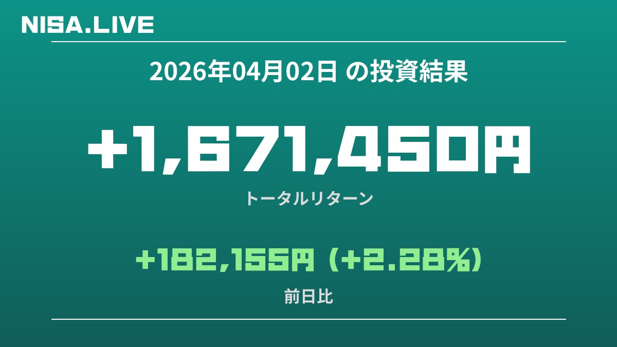 2026年04月02日のNISA投資結果