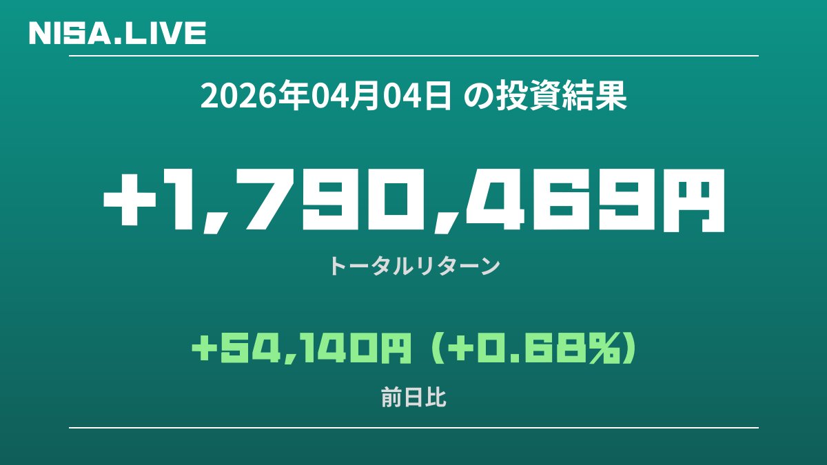 2026年04月04日のNISA投資結果