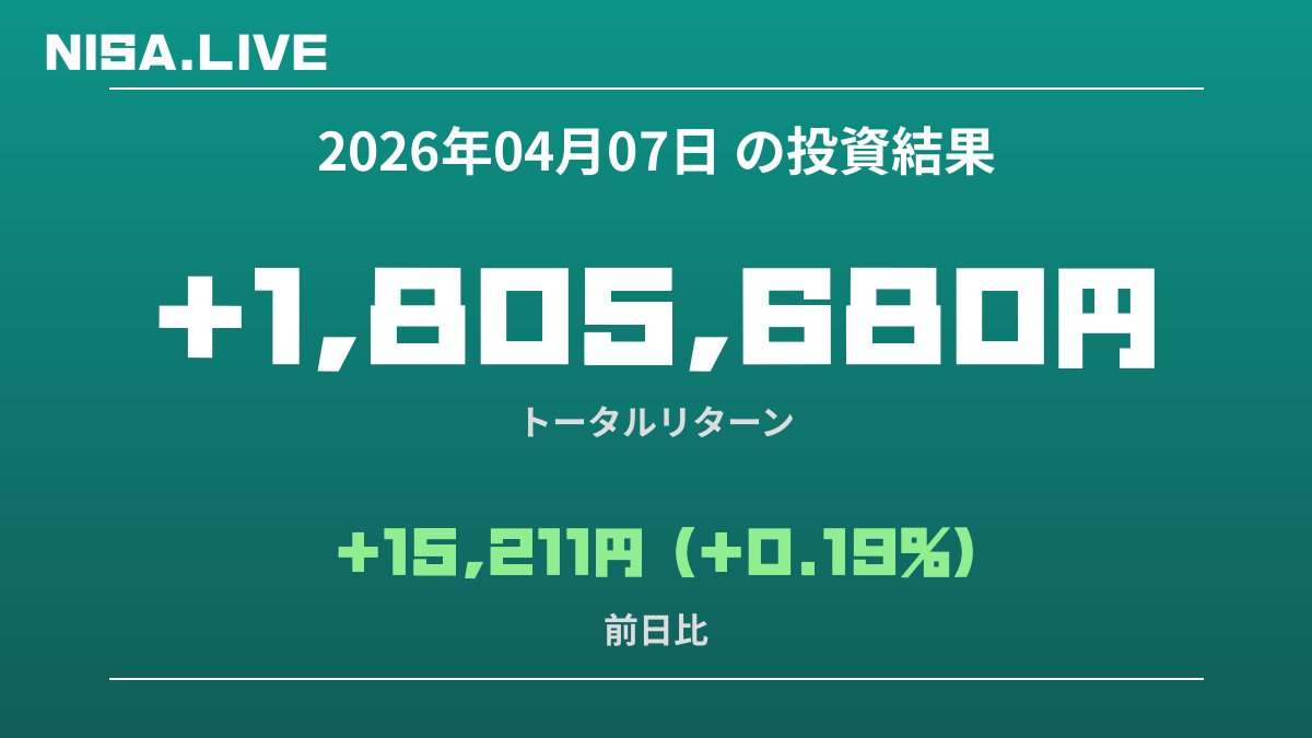 2026年04月07日のNISA投資結果