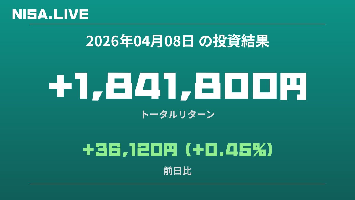 2026年04月08日のNISA投資結果