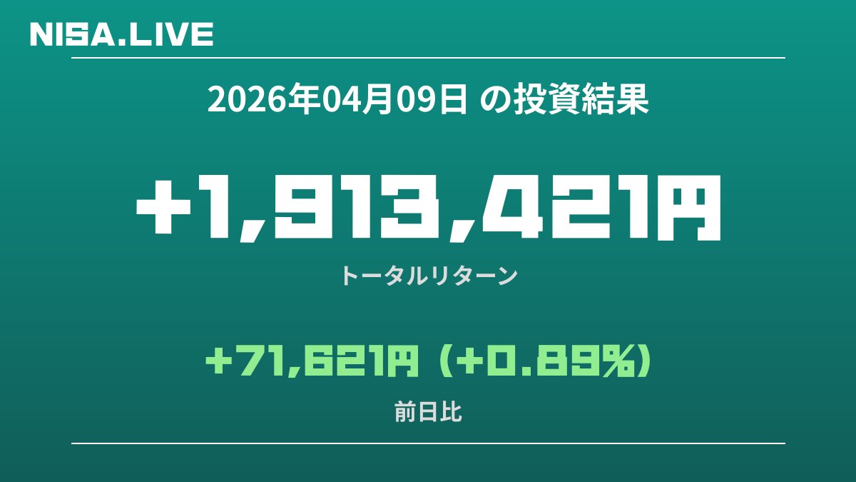 2026年04月09日のNISA投資結果