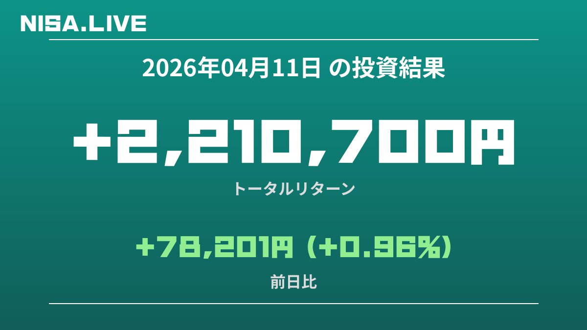 2026年04月11日のNISA投資結果